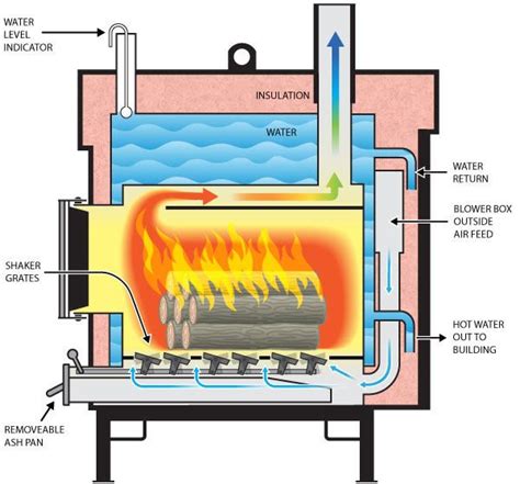 wood burning stove plans